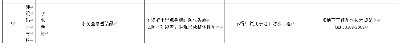 水泥基滲透結(jié)晶不得單獨(dú)用于地下防水工程，吉林公布防水材料推限禁令