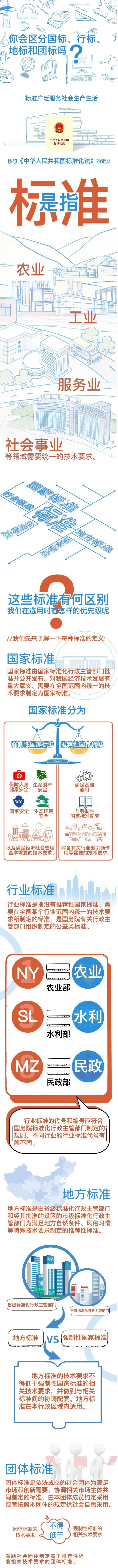 國(guó)家標(biāo)準(zhǔn)、行業(yè)標(biāo)準(zhǔn)、地方標(biāo)準(zhǔn)和團(tuán)體標(biāo)準(zhǔn)的區(qū)別